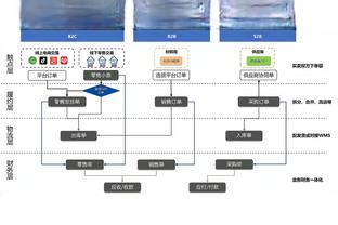 龙哥：新人救火→新人夺冠 8轮5分降级区→28轮不败可提前5轮夺冠